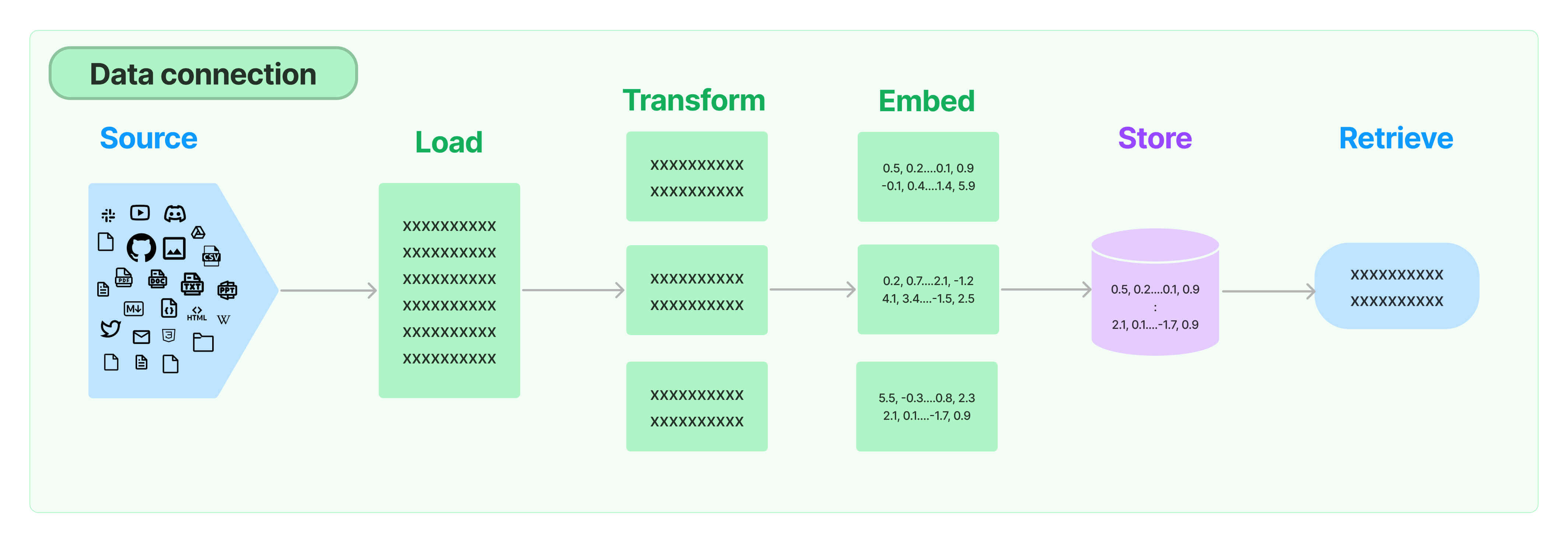 LangChain Architecture